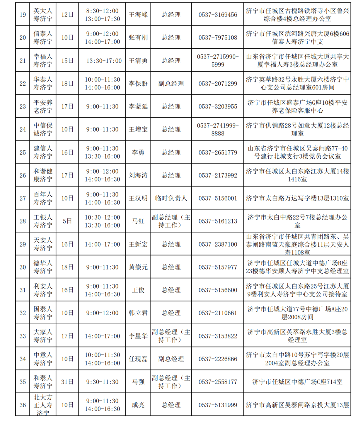 2022年5月总经理接待日安排表(1)_2