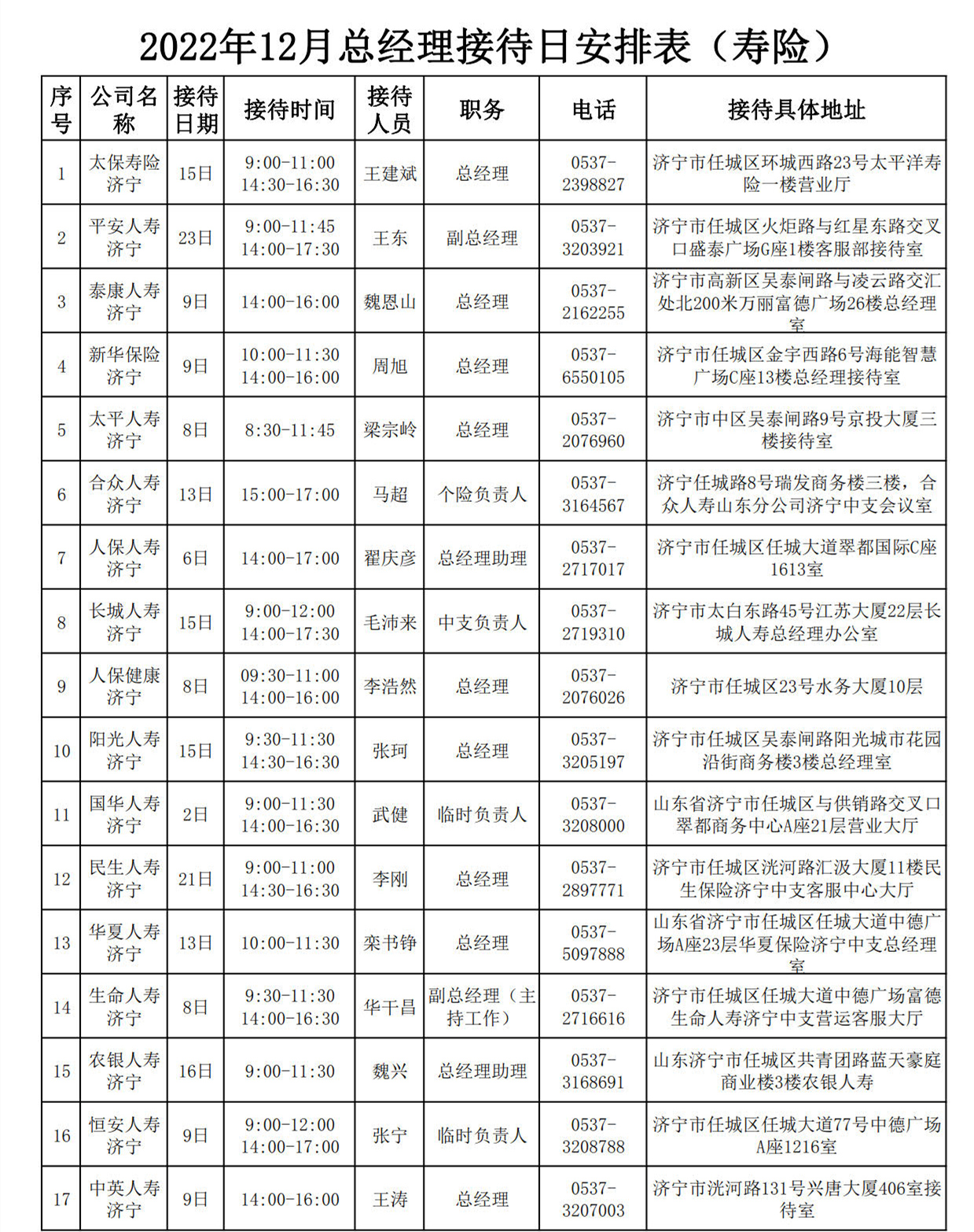 2022年12月总经理接待日安排表_1