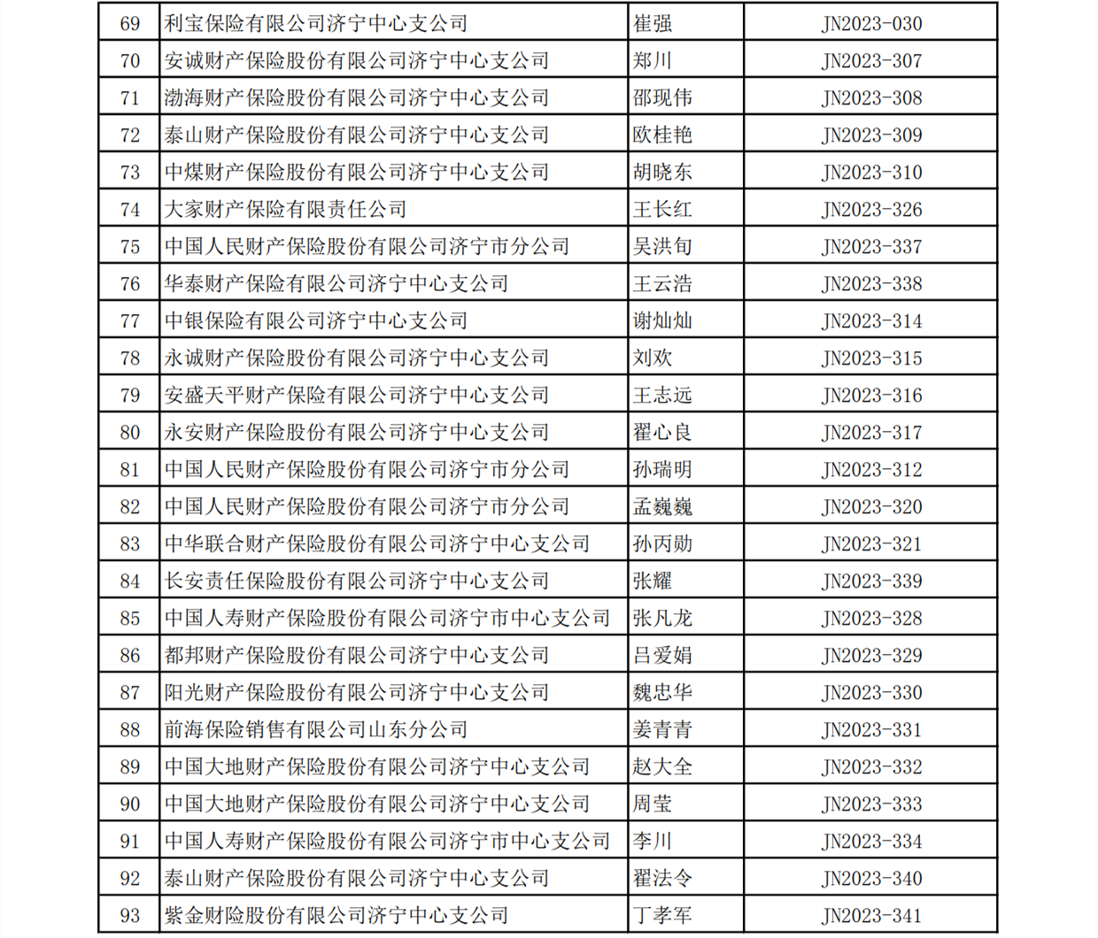 济宁市商业保险医疗核损人员统计表_3 济宁市商业保险医疗核损人员统计表_3