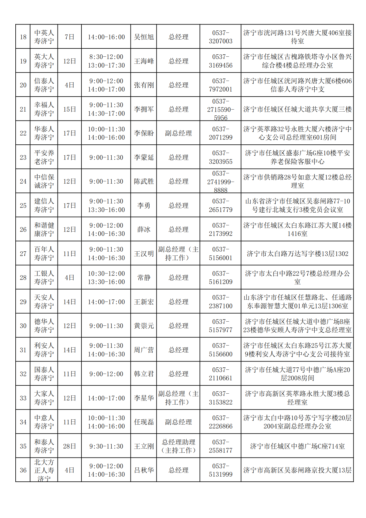 2023年4月总经理接待日安排表_2