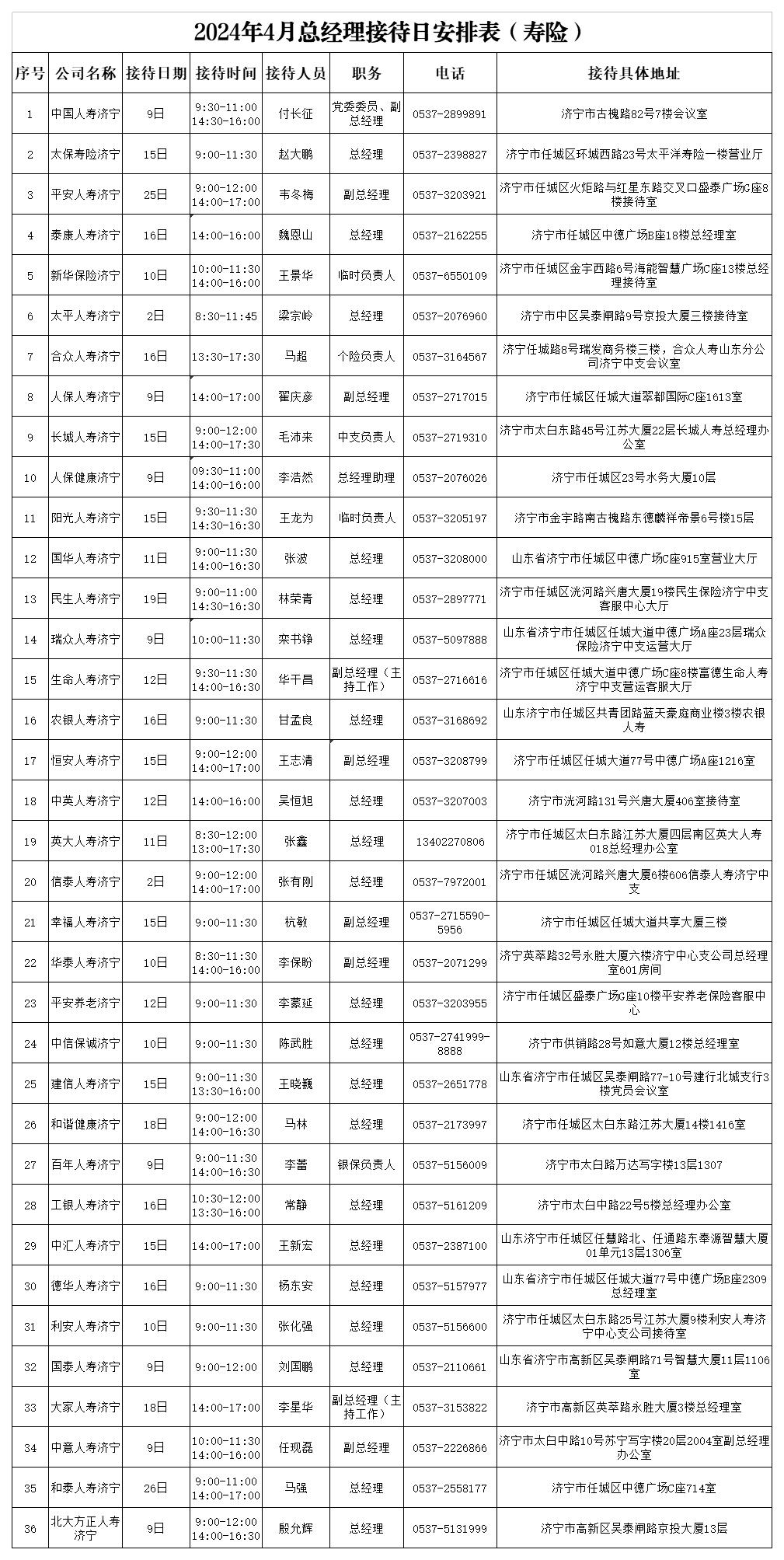 2024年4月总经理接待日安排表(寿)