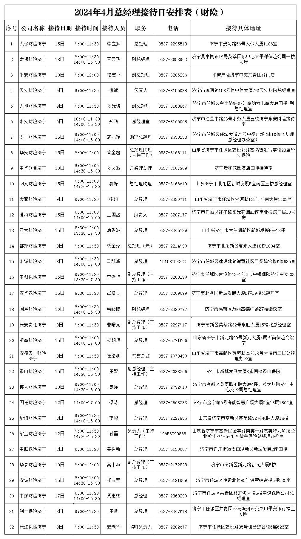 2024年4月总经理接待日安排表(财)