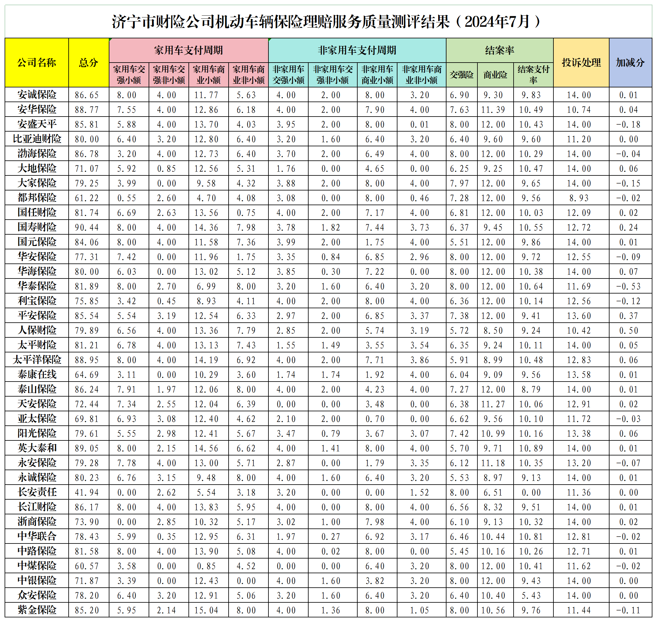 工作簿000000000000001谢_sheet2